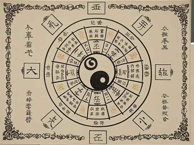 生死轮回在各文化中的表现：不同文化如何诠释轮回？
